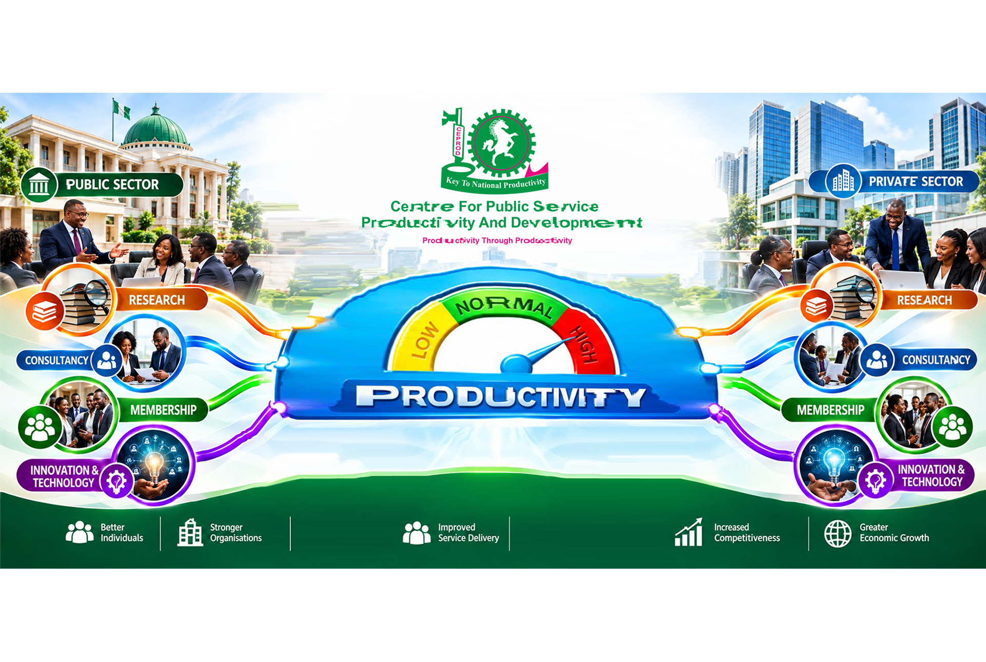 Public and private sector productivity